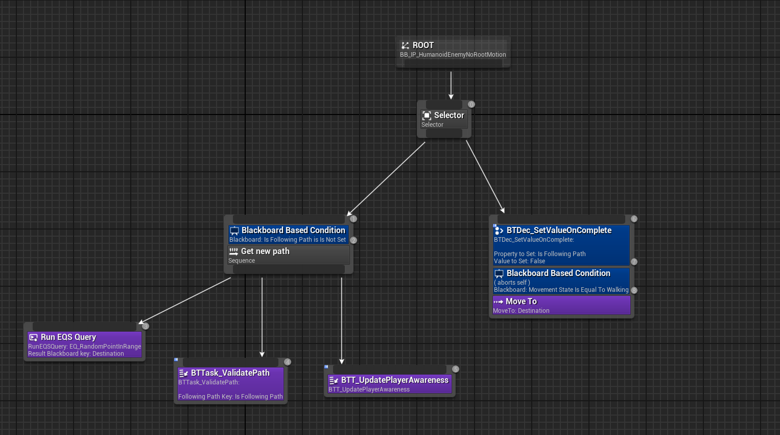 A Behaviour Tree that I abandoned when State Trees came out