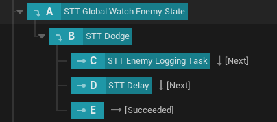 Grouping behaviours is great! Until it fucks up.