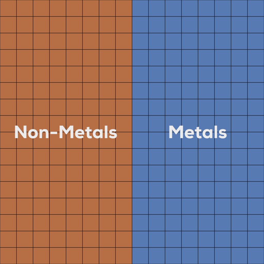 How the atlas is laid out. The fine line between stupid and clever is at 0.5 on the U axis